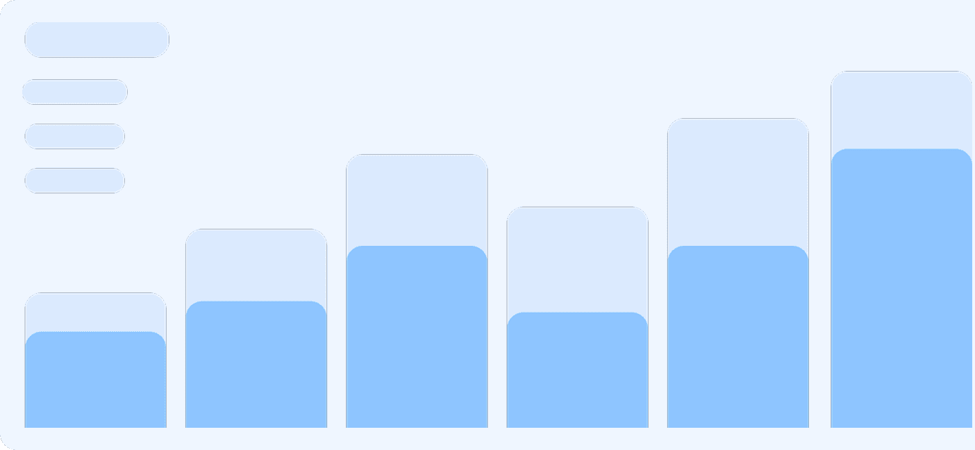 Gráfico de crescimento de campanha